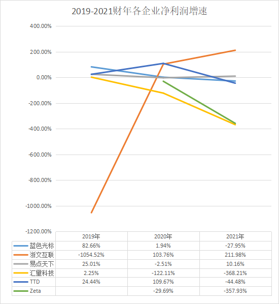 數(shù)據(jù)驅(qū)動_AI引擎_MarTech-4