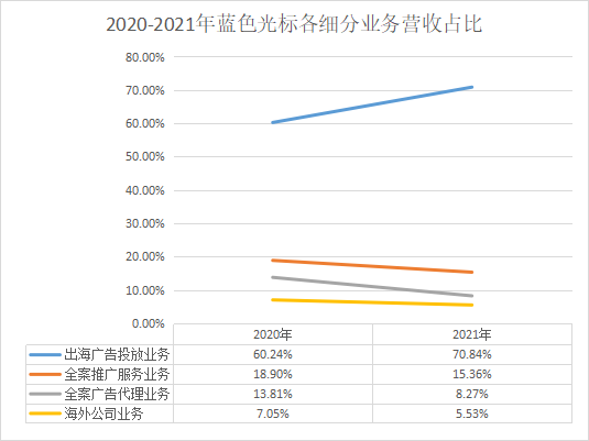 數(shù)據(jù)驅(qū)動_AI引擎_MarTech-5