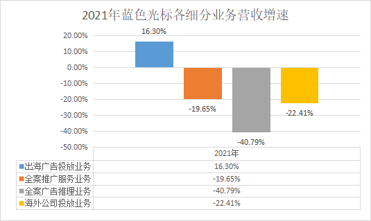 數(shù)據(jù)驅(qū)動_AI引擎_MarTech-6