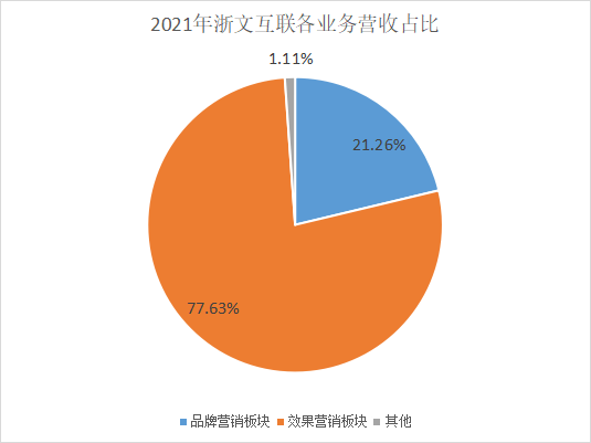 數(shù)據(jù)驅(qū)動_AI引擎_MarTech-7