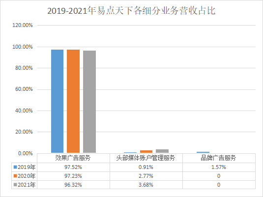 數(shù)據(jù)驅(qū)動_AI引擎_MarTech-8