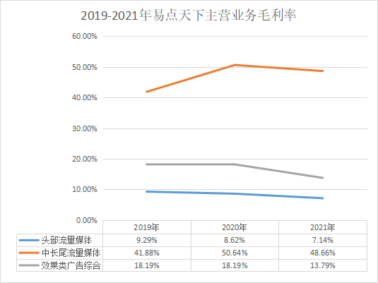 數(shù)據(jù)驅(qū)動_AI引擎_MarTech-9