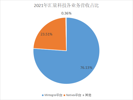 數(shù)據(jù)驅(qū)動_AI引擎_MarTech-10