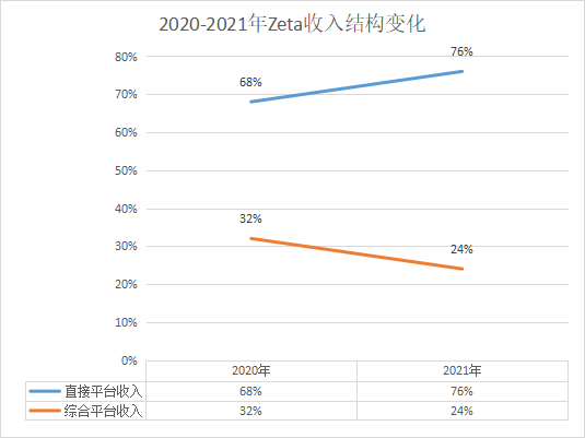 數(shù)據(jù)驅(qū)動_AI引擎_MarTech-11