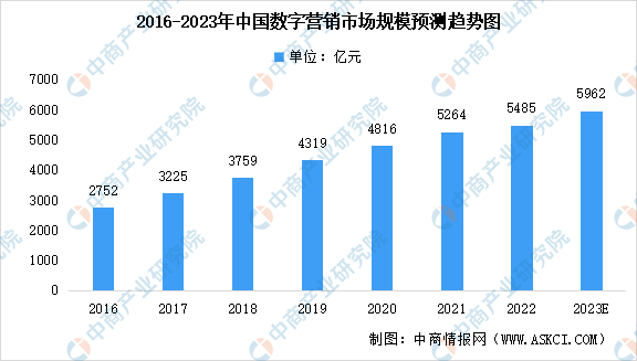 數(shù)據(jù)驅(qū)動_AI引擎_MarTech-12