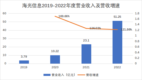 海光信息_國產(chǎn)CPU_芯片-1