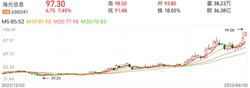海光信息_國產(chǎn)CPU_芯片-4