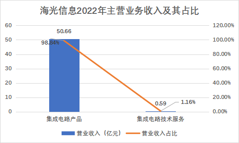 海光信息_國產(chǎn)CPU_芯片-6