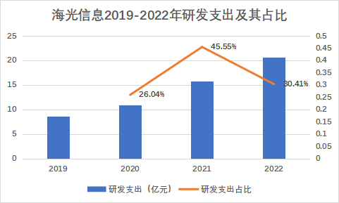 海光信息_國產(chǎn)CPU_芯片-8