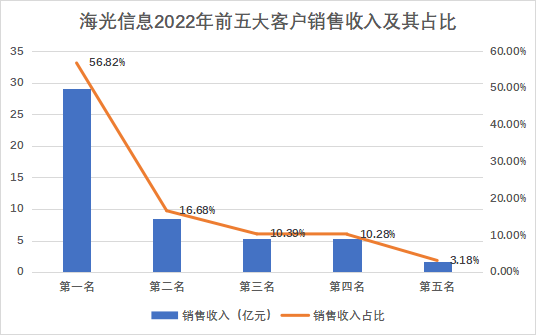 海光信息_國產(chǎn)CPU_芯片-9