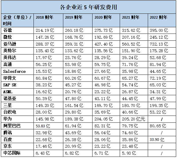 研發(fā)能力_科技企業(yè)_研發(fā)費(fèi)用-1