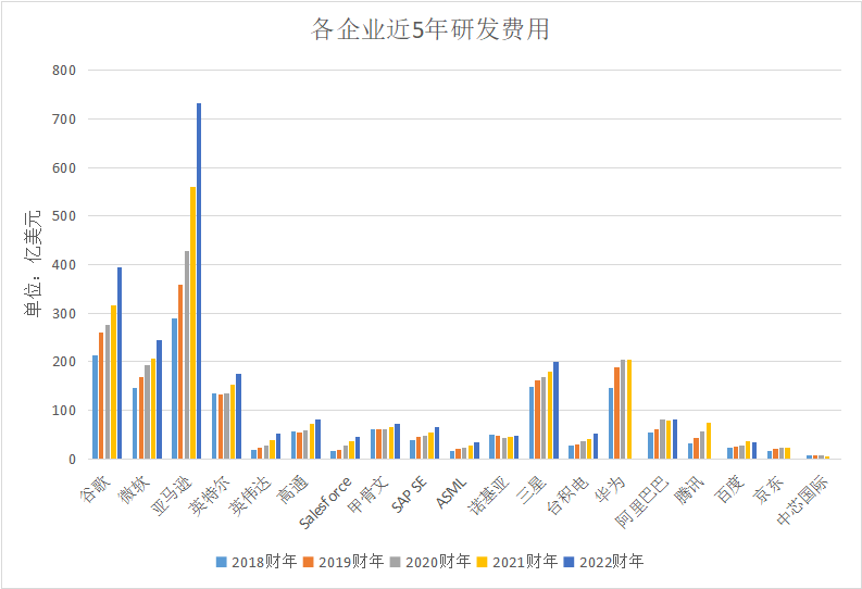研發(fā)能力_科技企業(yè)_研發(fā)費(fèi)用-2