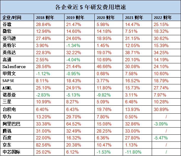 研發(fā)能力_科技企業(yè)_研發(fā)費(fèi)用-3