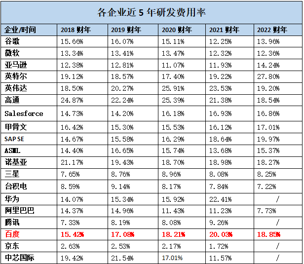 研發(fā)能力_科技企業(yè)_研發(fā)費(fèi)用-7