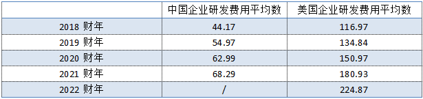 研發(fā)能力_科技企業(yè)_研發(fā)費(fèi)用-8