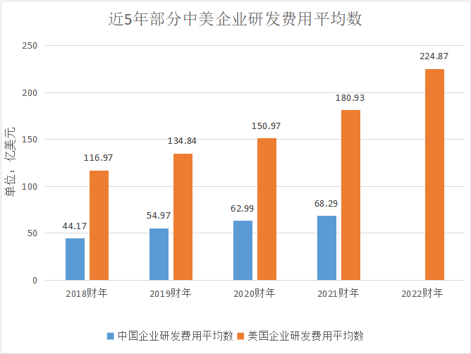 研發(fā)能力_科技企業(yè)_研發(fā)費(fèi)用-9
