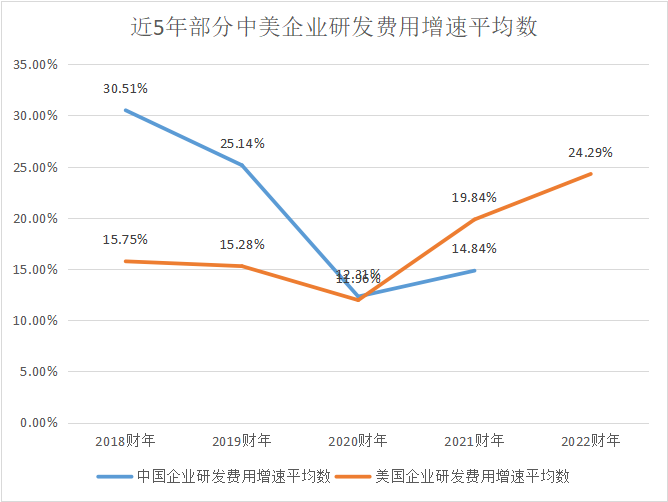 研發(fā)能力_科技企業(yè)_研發(fā)費(fèi)用-11