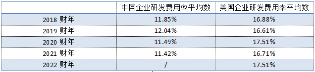 研發(fā)能力_科技企業(yè)_研發(fā)費(fèi)用-12