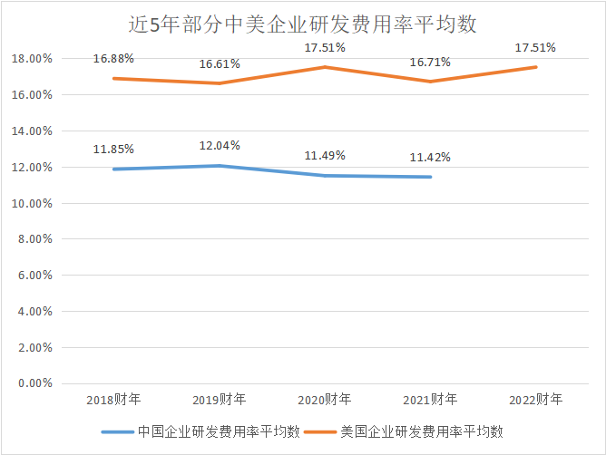 研發(fā)能力_科技企業(yè)_研發(fā)費(fèi)用-13
