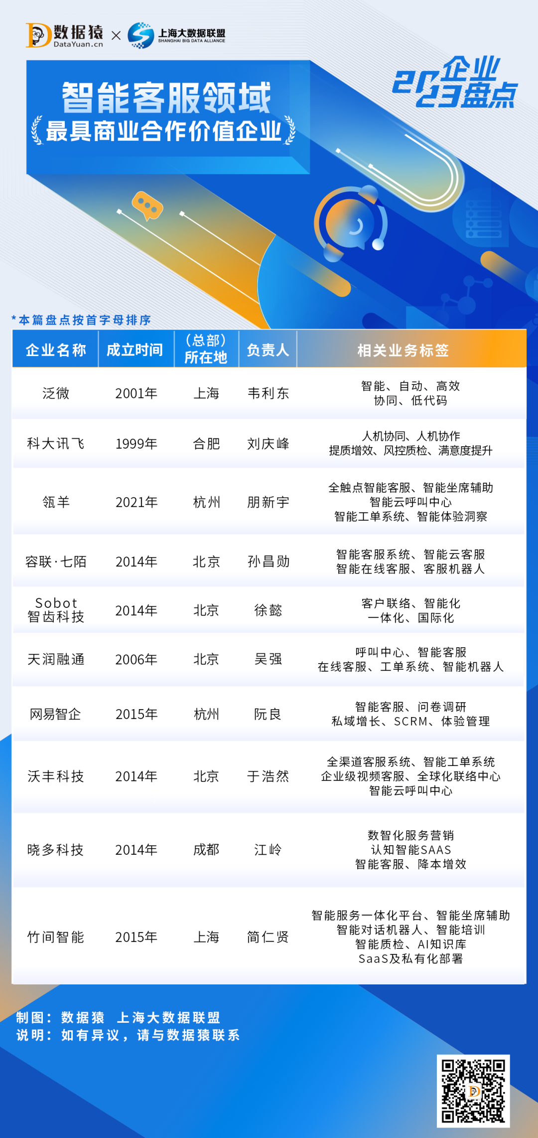 智能客服_最具商業(yè)合作價(jià)值_盤點(diǎn)-1