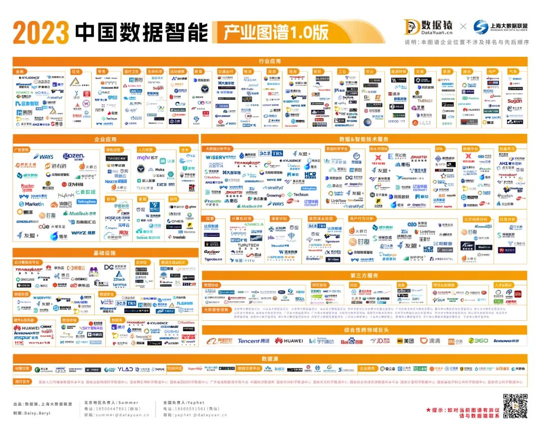 2023_中國數(shù)據(jù)_智能產(chǎn)業(yè)圖譜1.0版-1