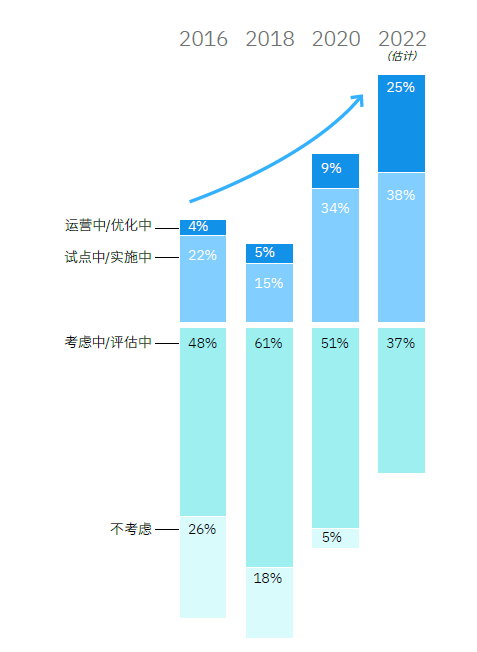 AI_人工智能_互聯(lián)網(wǎng)+-3