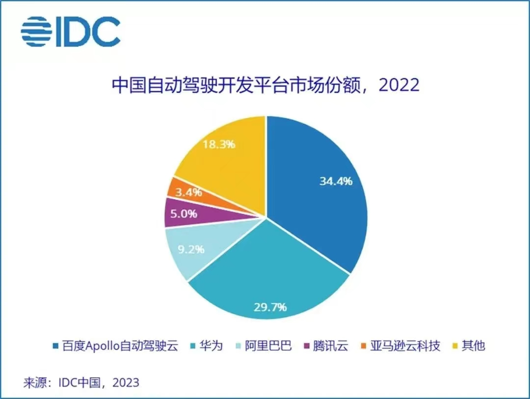 華為_微軟_中國自動(dòng)駕駛市場-2