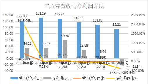 AIGC_三六零_戴維斯雙擊-2