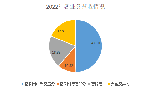 AIGC_三六零_戴維斯雙擊-3