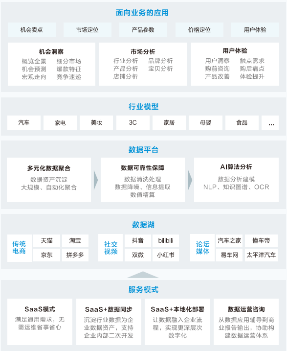 數(shù)據(jù)能力_美擎星謀云_數(shù)字經(jīng)濟(jì)-1