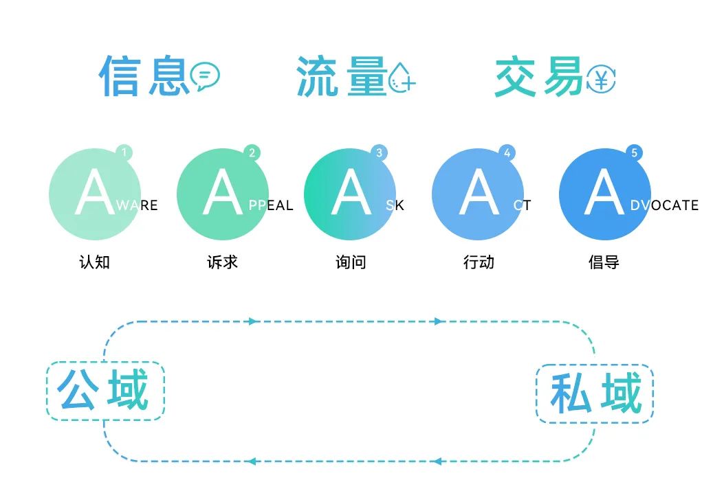 618_消費復(fù)蘇之年_報復(fù)性消費-2