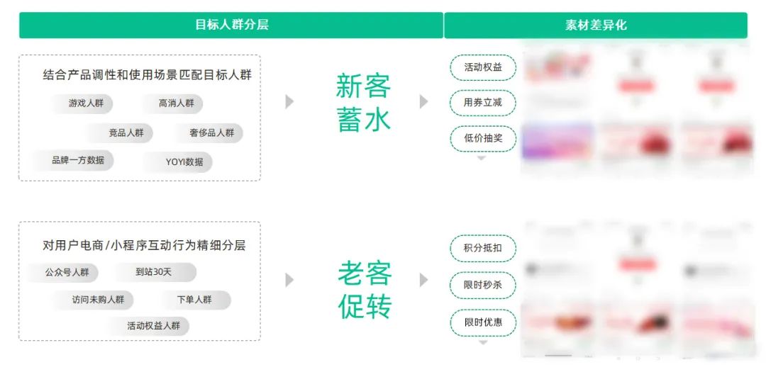 618_消費復(fù)蘇之年_報復(fù)性消費-6