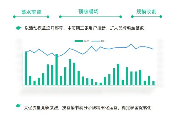 618_消費復(fù)蘇之年_報復(fù)性消費-7