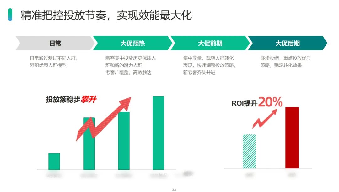 618_消費復(fù)蘇之年_報復(fù)性消費-10