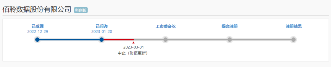 佰聆數(shù)據(jù)_電力大數(shù)據(jù)_資本市場-1