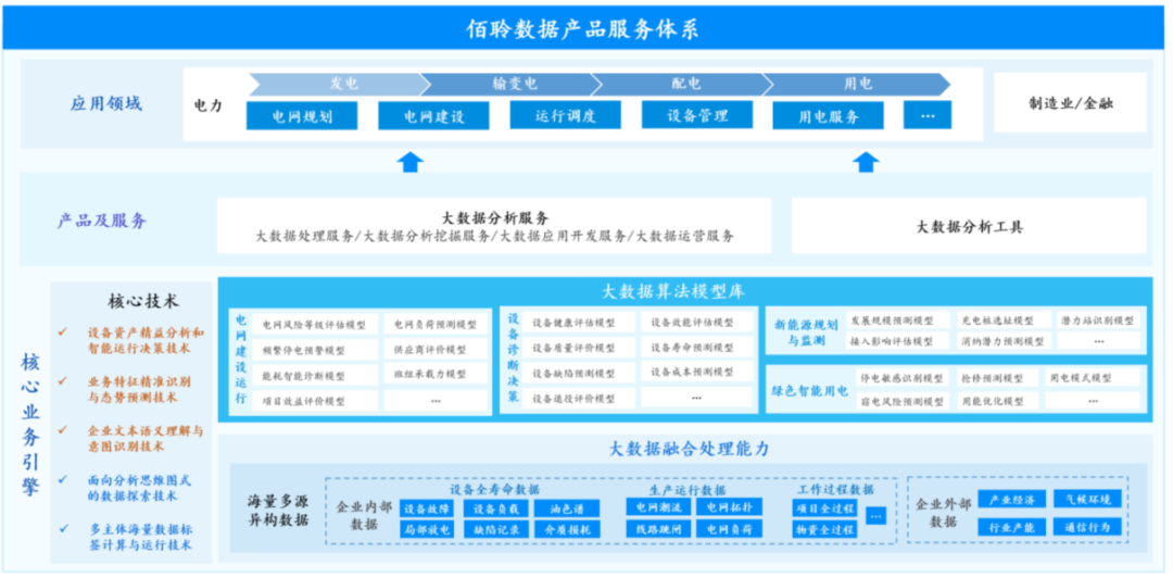 佰聆數(shù)據(jù)_電力大數(shù)據(jù)_資本市場-3