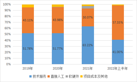 佰聆數(shù)據(jù)_電力大數(shù)據(jù)_資本市場-6