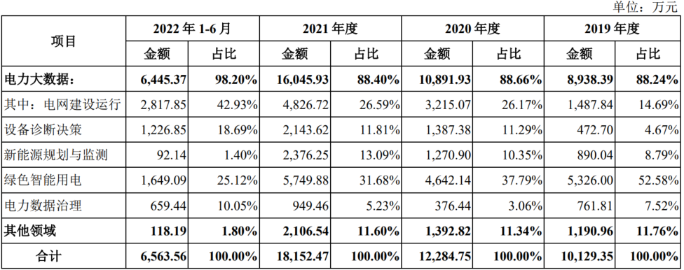 佰聆數(shù)據(jù)_電力大數(shù)據(jù)_資本市場-8