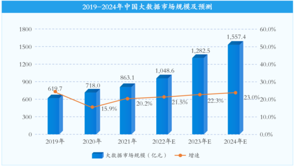 佰聆數(shù)據(jù)_電力大數(shù)據(jù)_資本市場-9