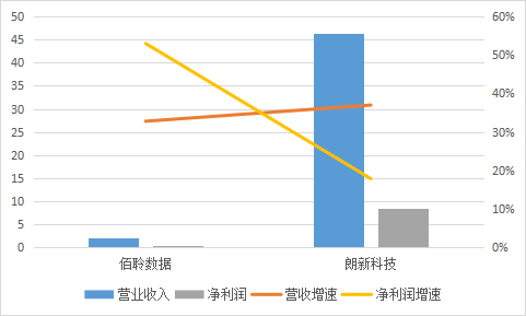 佰聆數(shù)據(jù)_電力大數(shù)據(jù)_資本市場-11