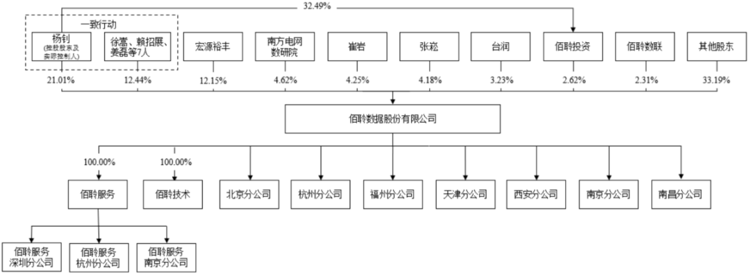 佰聆數(shù)據(jù)_電力大數(shù)據(jù)_資本市場-12