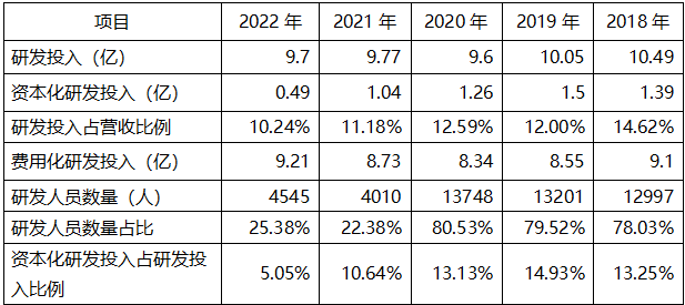營(yíng)收_盈利_東軟-1