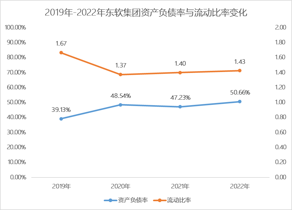 營(yíng)收_盈利_東軟-2