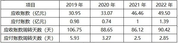 營(yíng)收_盈利_東軟-5