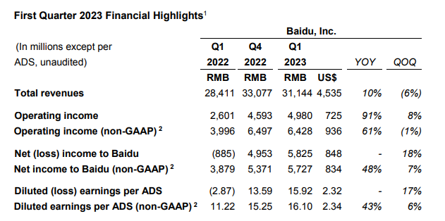 百度_Q1財(cái)報(bào)_交易指令-1