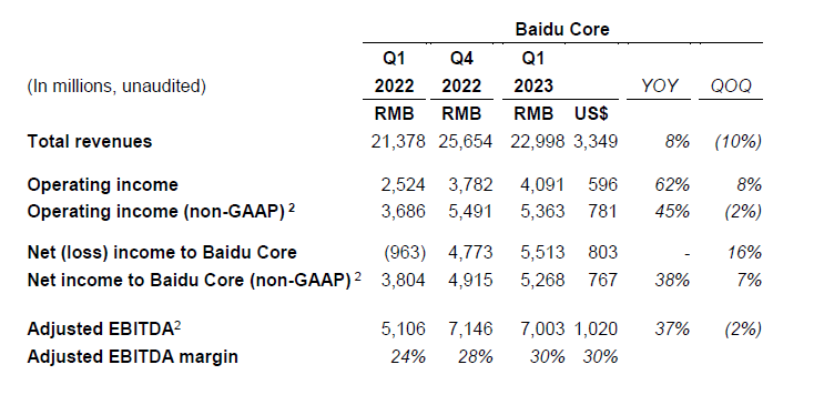百度_Q1財(cái)報(bào)_交易指令-2