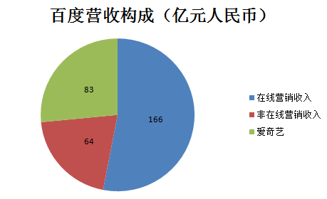 百度_Q1財(cái)報(bào)_交易指令-3