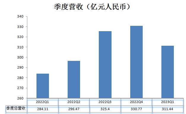 百度_Q1財(cái)報(bào)_交易指令-5