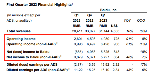 百度_Q1財(cái)報(bào)_交易指令-6
