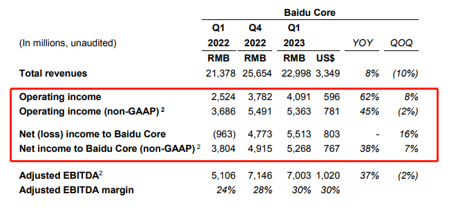 百度_Q1財(cái)報(bào)_交易指令-7